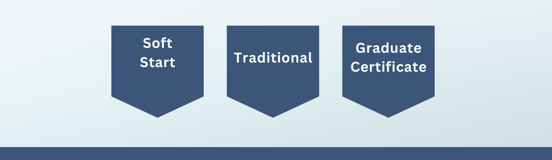 Title Soft Start, Traditional and Graduate Certificate