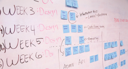 PMP Certification