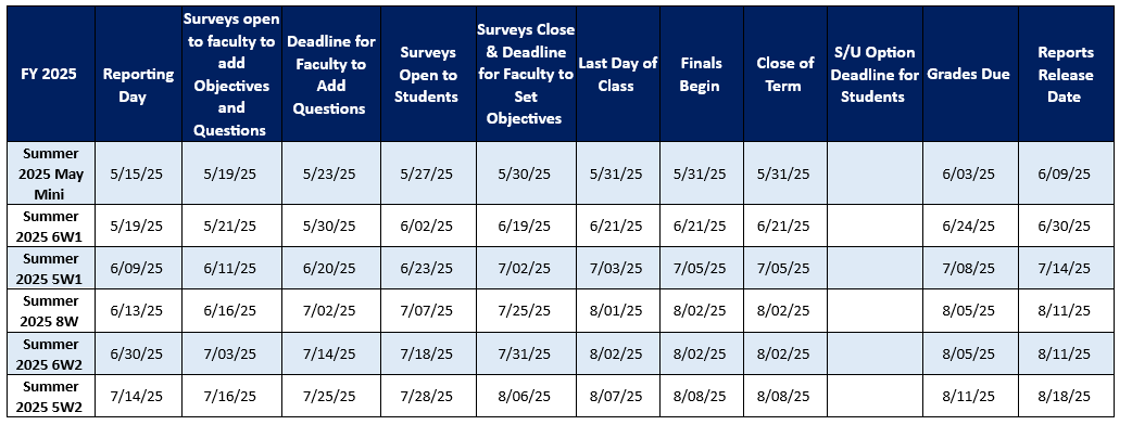 image of University Summer Calendar, Dates, and Times