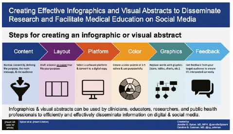 infographic infographic